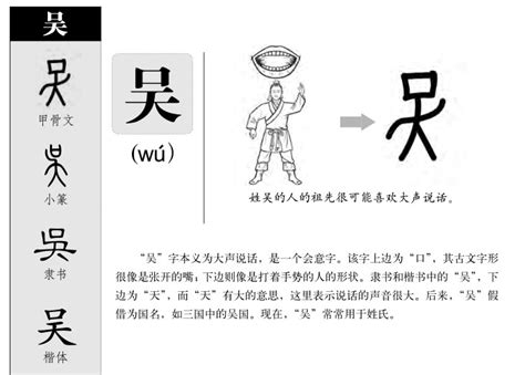 吳五行|吴字的五行属什么